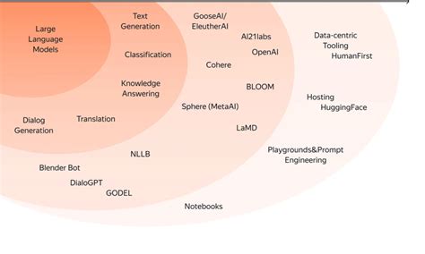 Evaluating Large Language Models