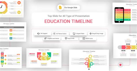 Education Timeline Google Slide Template Incl. learning & education ...