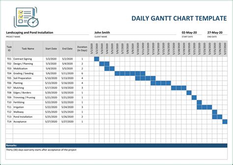 Download Gantt Chart Nursing Gantt Chart Excel Template - Rezfoods - Resep Masakan Indonesia
