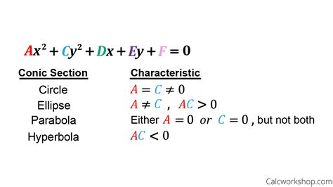 Conic Sections Formulas and Half-Conics - (18 Examples!)