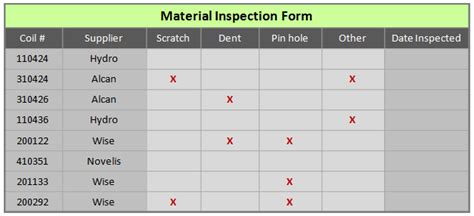 Check Sheets – Continuous Improvement Toolkit