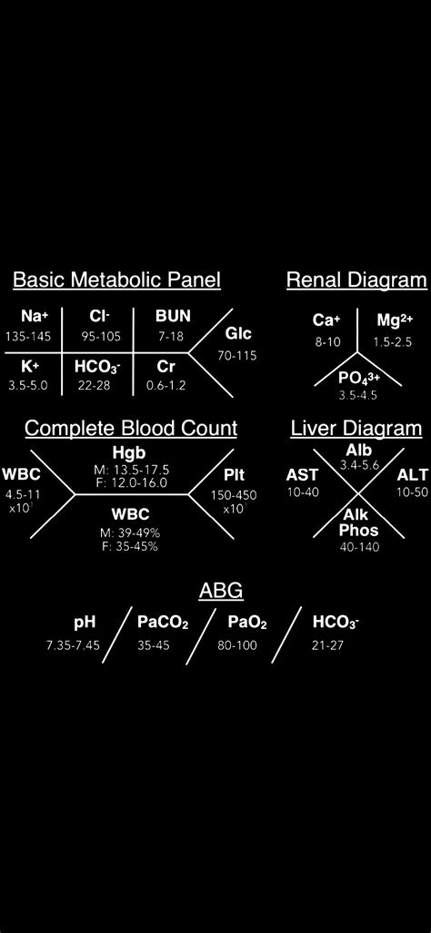 Lab Diagrams Medical