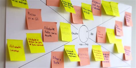 How to Run an Effective 1-Day Design Thinking Workshop