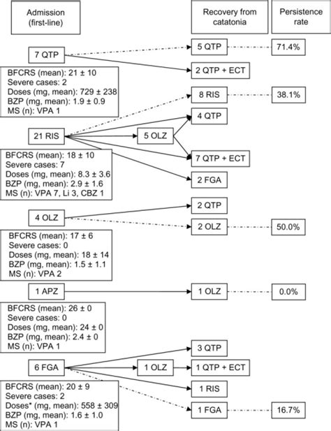 BUSH FRANCIS CATATONIA SCALE PDF