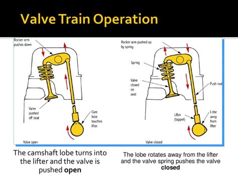 Engine Parts 101: Valve Train Components | Blog | Enginetech