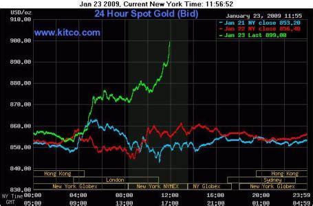 Silver Spring Office Space: Kitco 24 Hour Spot Silver Chart