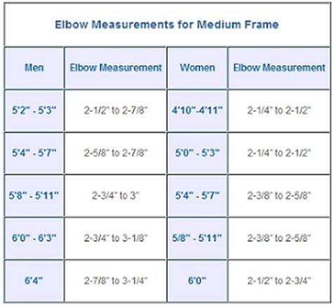 What's Your True Frame Size?