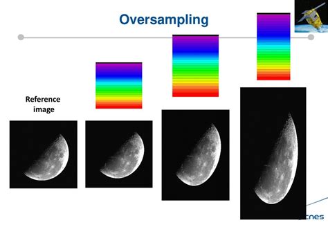 Example of sensitivity analysis Sophie Lachérade, Bertrand Fougnie - ppt download