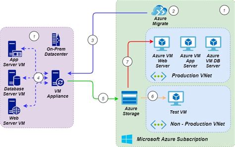 4 Common Strategies for Azure Cloud Migration - Efficient Developers ...