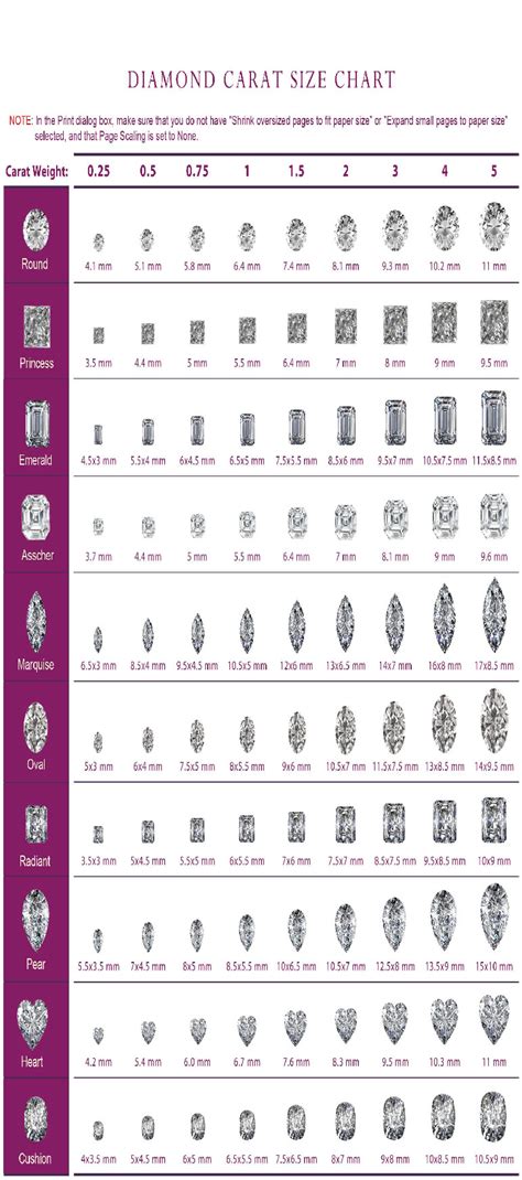 Diamond Carat Size Chart - Surat Diamond