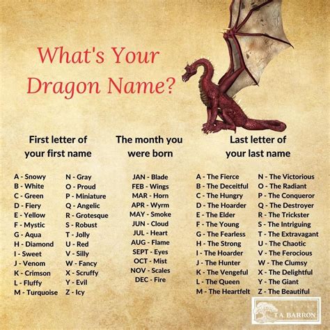 What's Your Dragon Name? Find Out with This Fun Generator