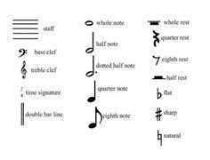 Beginning music symbols | Music signs, Music note symbol