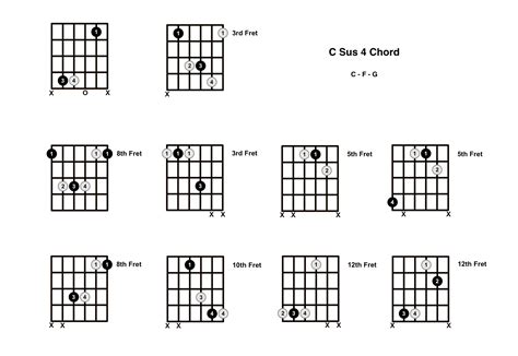 Csus Guitar Chord