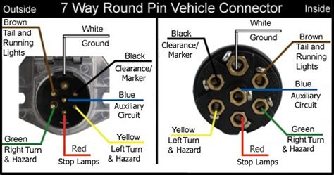 Seven Pin Connector Diagram