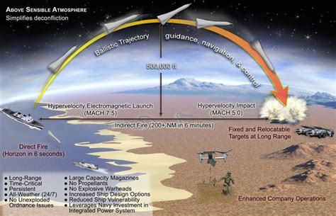 A Railgun Revolution in the Navy's Future? | Defense Media Network