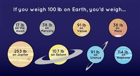 The Relationship of Mass, Distance and Gravity - Science News