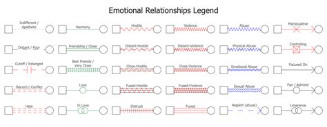 Genogram key legend - boostrilly