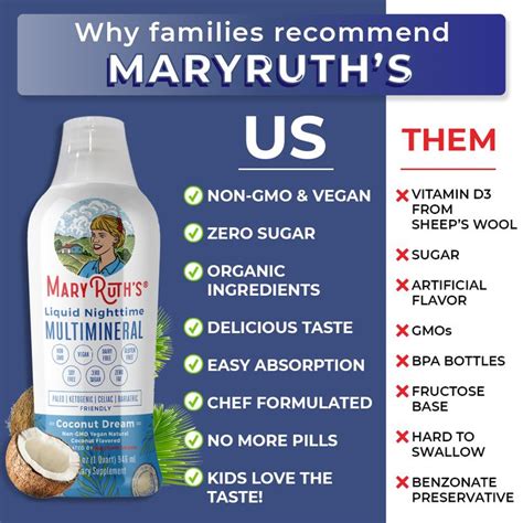 Pin on Mary Ruth's Organics Supplements