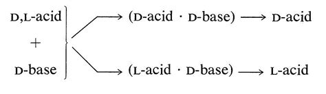 Racemic Mixtures and the Resolution of Enantiomers | MCC Organic Chemistry