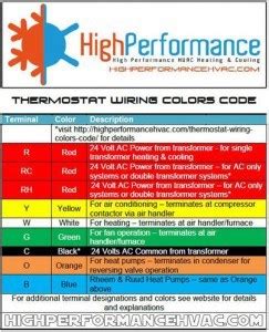 Bryant Furnace: Bryant Furnace Error Code 24