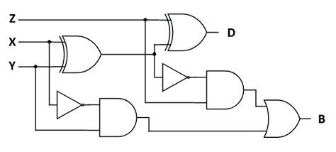 Verilog Code for Full Subtractor using Dataflow Modeling