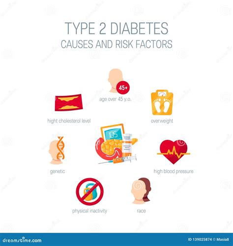 Diabetes Type Vector Illustration | CartoonDealer.com #126035828