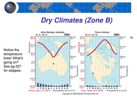 PPT - Chapter 8 Climatic Zones and Types PowerPoint Presentation - ID ...