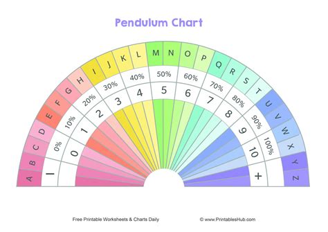 Printable Free Pendulum Charts Pdf - Printable Word Searches