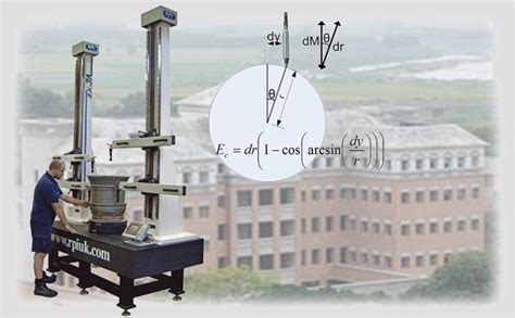 Uncertainty of Runout Measurement