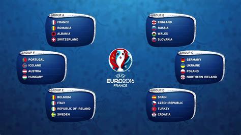 EURO 2016 DRAW - All groups | Sorteo EUROCOPA 2016 - Grupos | FRANCIA ...