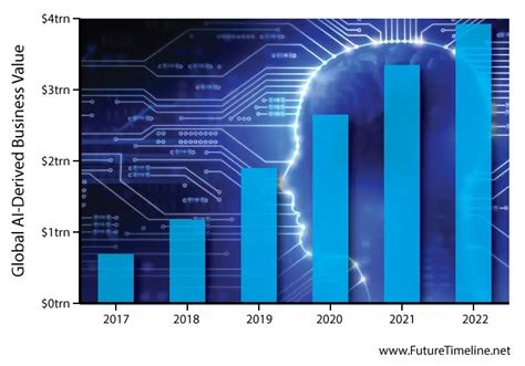 Artificial Intelligence Trends In 2022 Ai Trends 2022 - Bank2home.com