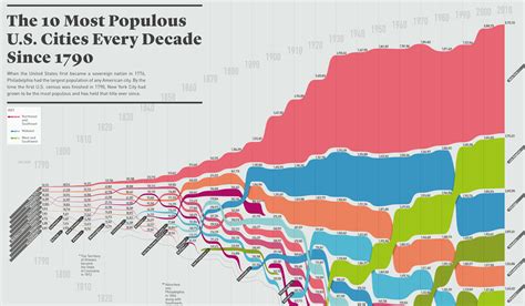 Most populous states - perfectpikol