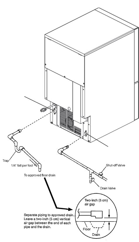 Ice Maker Drain Line - Best Drain Photos Primagem.Org
