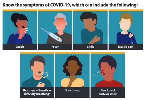 Here’s the full list of coronavirus symptoms, according to CDC - silive.com