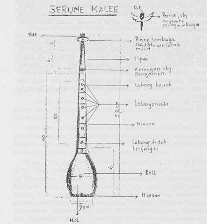 Serune Kalee, Alat Musik Tiup Khas Tradisional Aceh ~ ACEH
