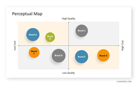 How to Create A Perceptual Map: Unveiling Competitive Landscapes