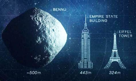 NASA Asteroid Bennu: How big is the asteroid threat? | Science | News | Express.co.uk