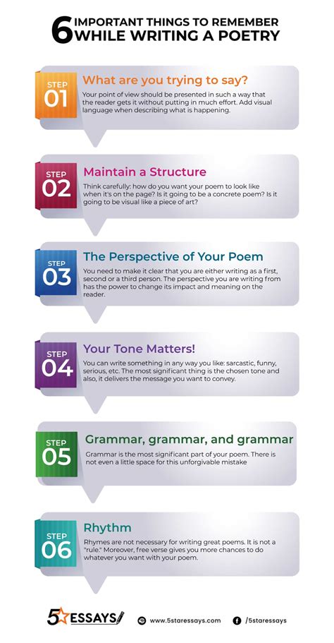 7 Useful Tips By Experts on How to Write Poetry | Writing poetry, Tips for writing poetry ...