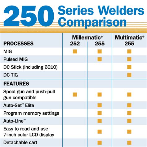 Millermatic 252 • Western Canada Welding Products