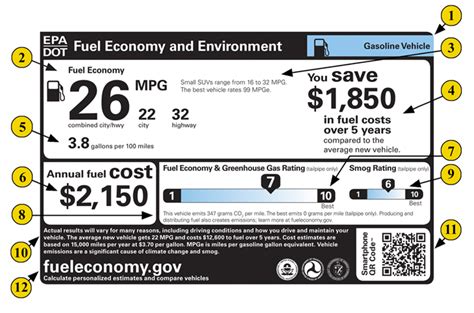 Learn More About the Fuel Economy Label for Gasoline Vehicles