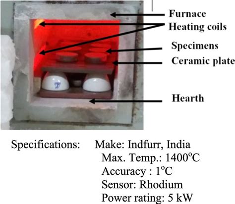 Muffle furnace used for sintering process. | Download Scientific Diagram