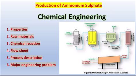 Production of Ammonium Sulphate | Ammonium Sulphate by flow sheet | Gypsum | Chemical Engineer ...