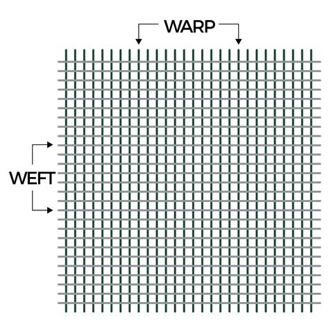 About Thread Count - Standard Fiber