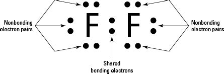 stoichiometry - Is F2 two fluoride ions or just one? - Chemistry Stack Exchange