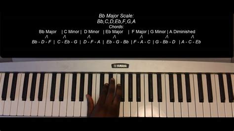 How to Play the Bb Major Scale on Piano - YouTube