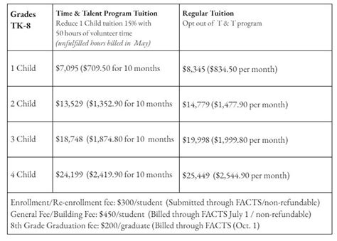 Tuition & Affordability - San Carlos School