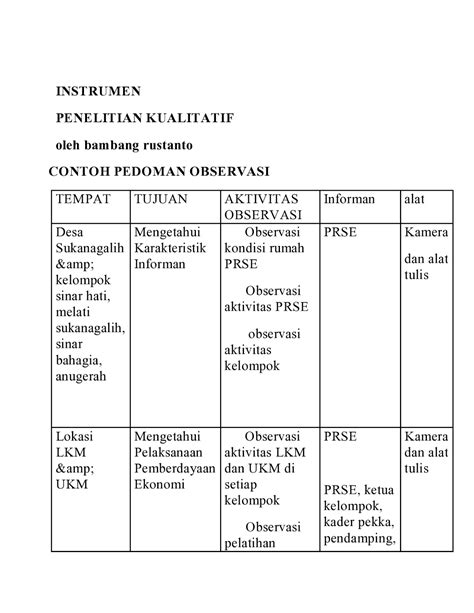 Instrumen Penelitian Jenis Kualitatif Kuantitatif Dan Penggunaannya Riset | Images and Photos finder