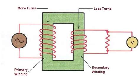 Potential Transformer - Classification, How it Works, Errors, Applications