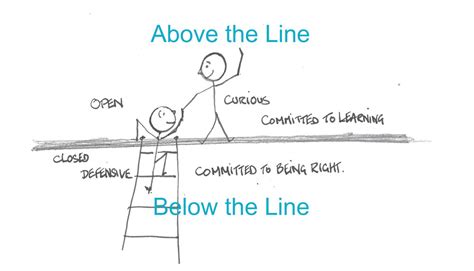 Leader! Are you willing to shift from Below the Line to Above the Line ...