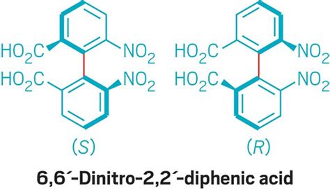 Giving atropisomers another chance